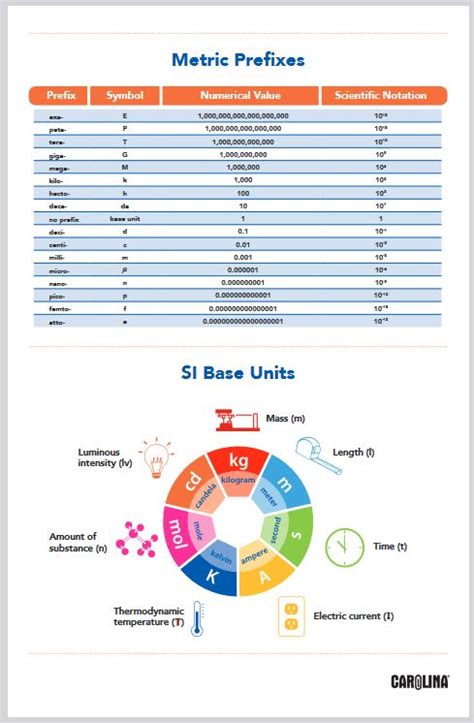 Prefixes for Data Units .